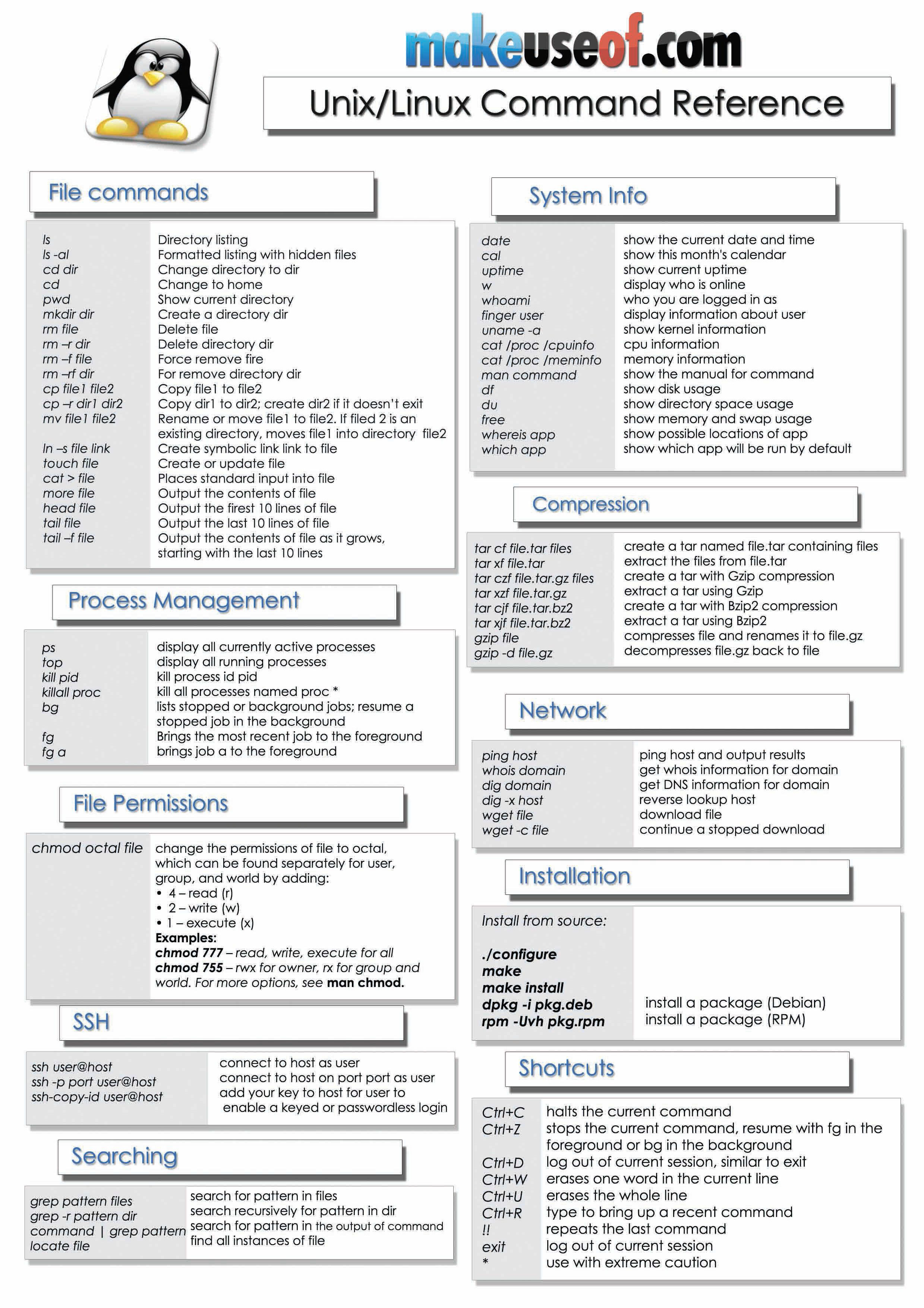 Cheatsheets And Tutorials For Users New To Linux Based Operating Systems General Discussion Osmc Forums