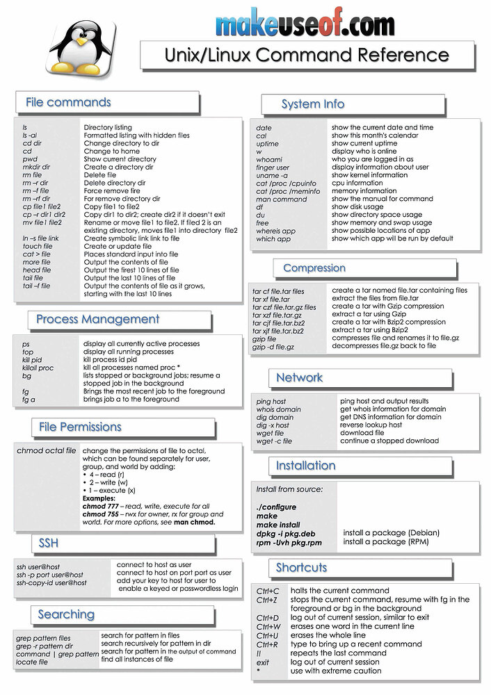 Cheatsheets and Tutorials for users new to Linux based operating