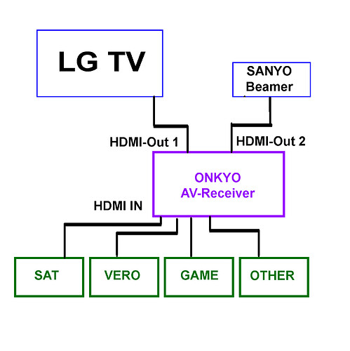 setting-hdmi1