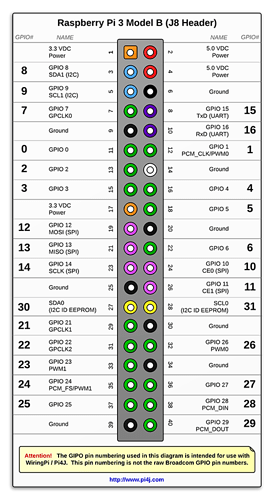 j8header-3b-plus