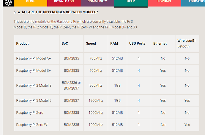 rpi models