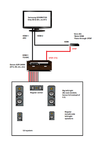 system