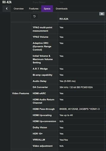 RX-A2A HDMI Passthru