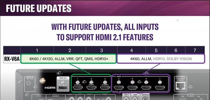 HDMI Inputs Future Updates