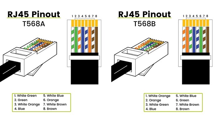 T568A-T568B