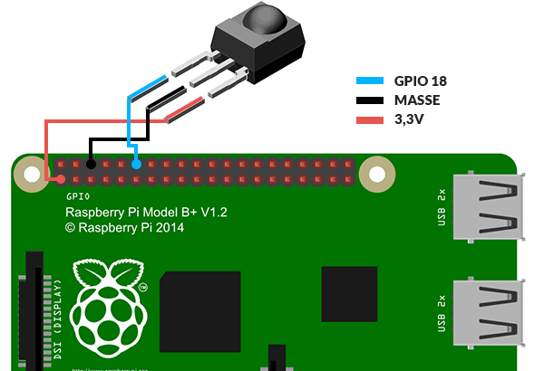 GPIO 4838 on Rasberry 2 - Raspberry Pi - OSMC