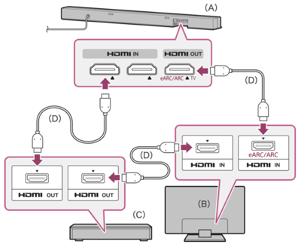 What Does HDMI ARC Mean?, Soundbar/Receiver, What Is HDMI ARC